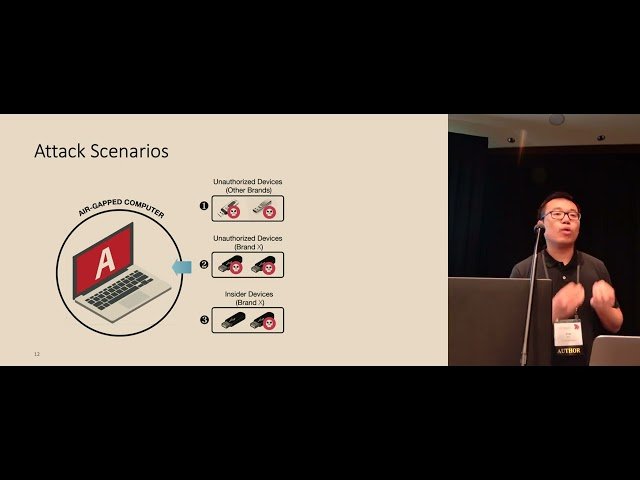 Time-Print: Authenticating USB Flash Drives with Novel Timing Fingerprints