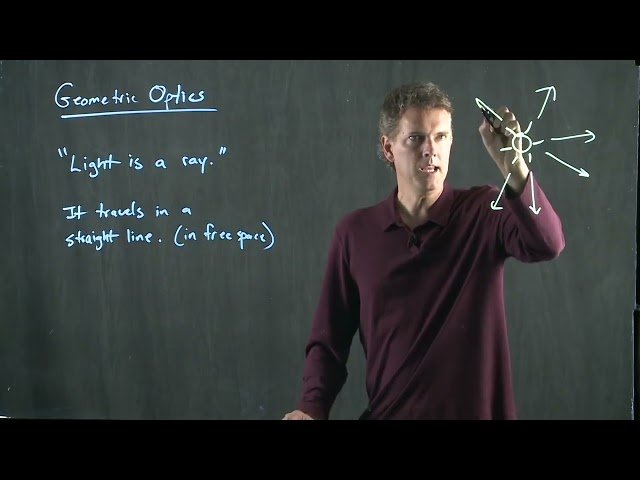 Ray Optics - Module 27