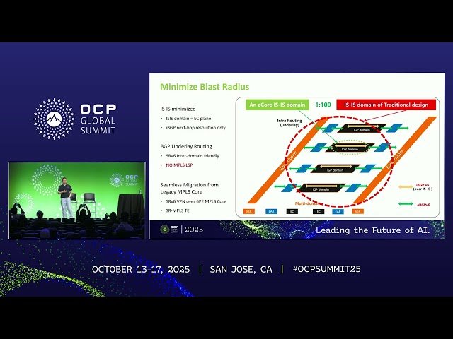 eCore Architecture and Whitebox Evolution of Alibaba's Service-Oriented DCI Network