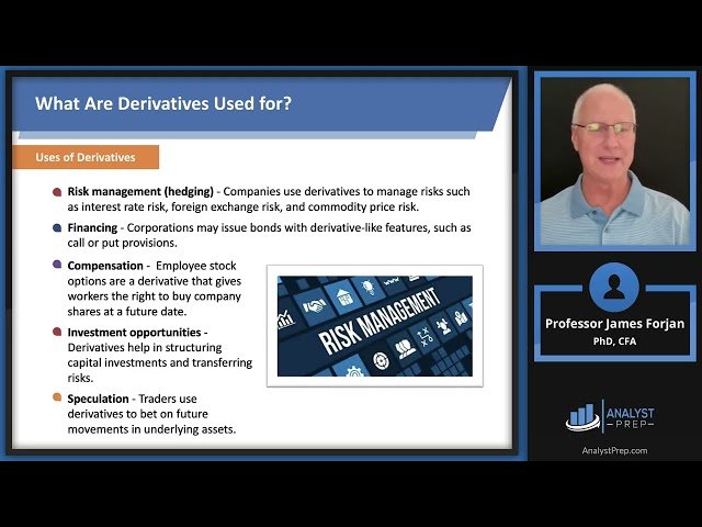 Introduction to Derivatives - FRM Part 1 2025 Book 3 Chapter 4