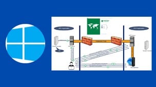 ADFS (Active Directory Federation Services) complete course