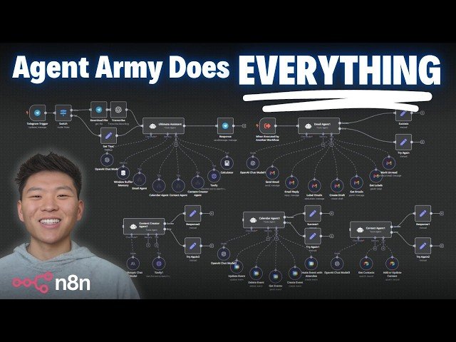 Building the Ultimate Team of AI Agents in n8n With No Code