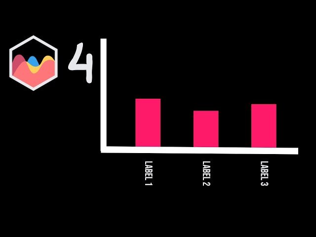 How to Show X Scale Labels From Top to Bottom in Chart.js 4