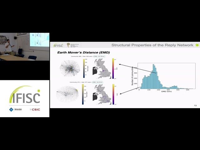 How Interactions and Connectivity in Social Media Networks Mediate Language Use