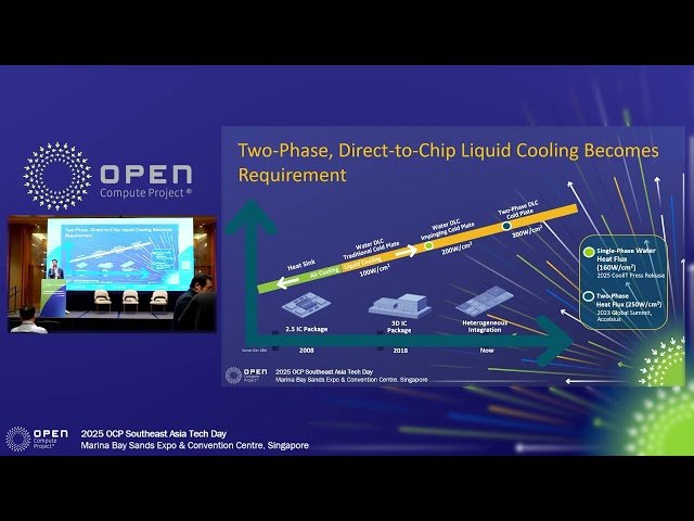 From Analyst to Innovator - Why Liquid Cooling Is the Future of AI Factories