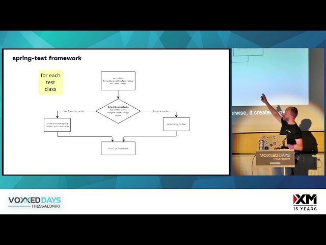 Improving Spring Boot Test Efficiency