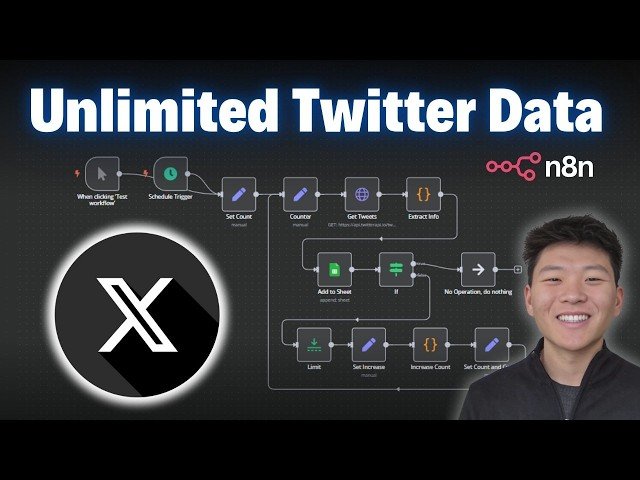 How to Actually Scrape Twitter/X Data with n8n