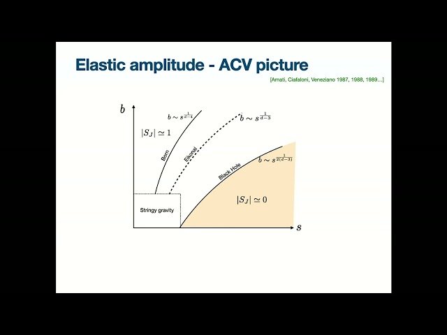 S-Matrix Bootstrap and Black Hole Production