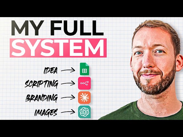 Ultimate LinkedIn Lead Generation System - Automated Content and Outreach in 15 Minutes