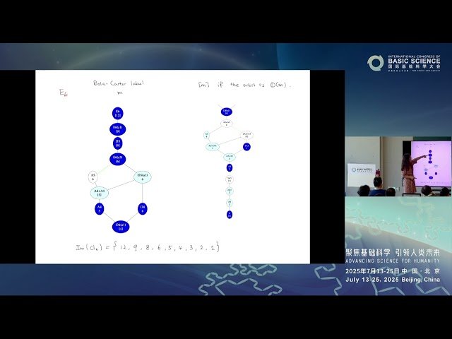 Cyclotomic Level Maps and Associated Varieties for Simple Affine Vertex Algebras