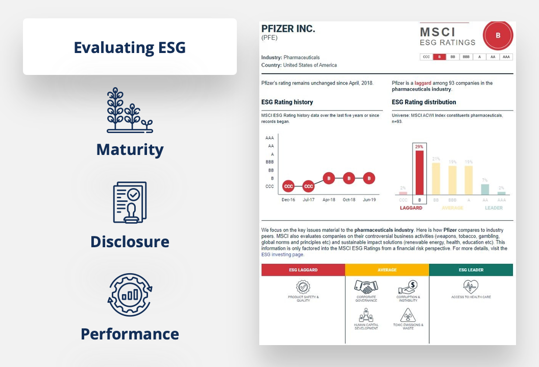 ESG Fundamentals