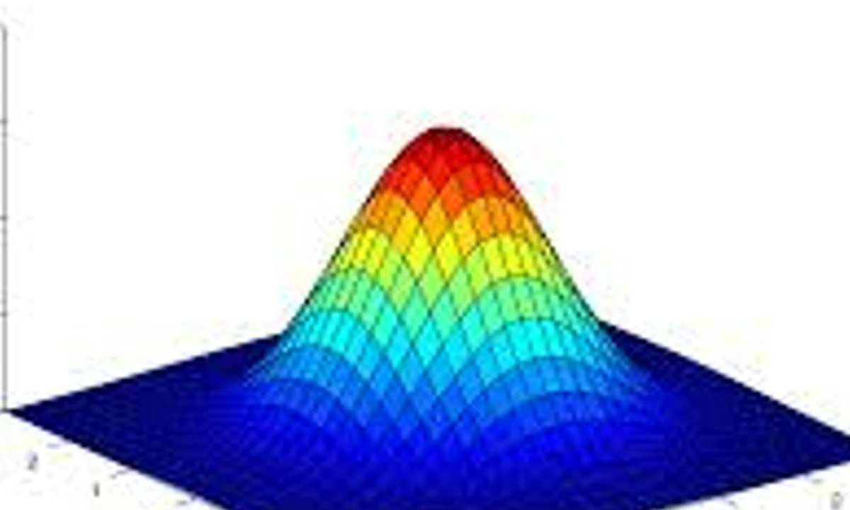 Honors Algebra 2: Series, Trigonometry, and Probability