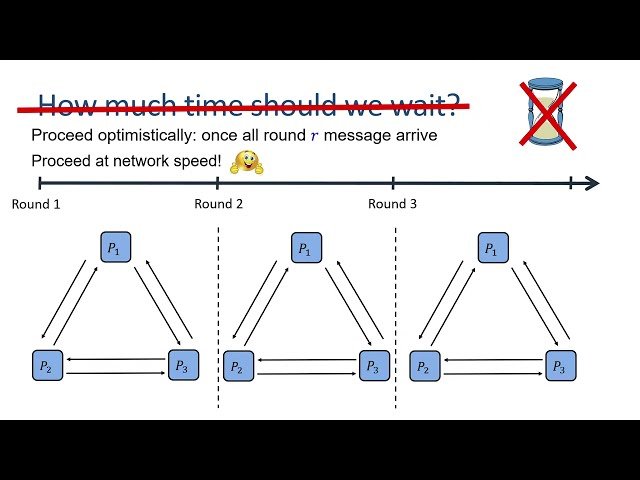 Peeking into the Future - MPC Resilient to Super-Rushing Adversaries
