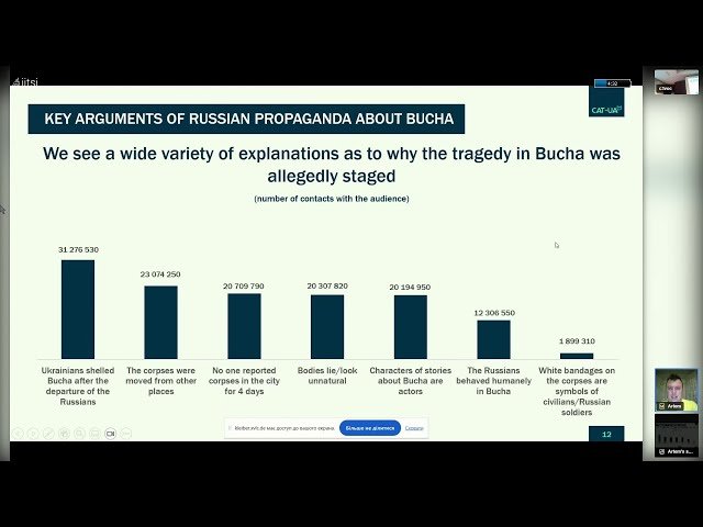 How Russians Deepen Divisions in Ukrainian Society