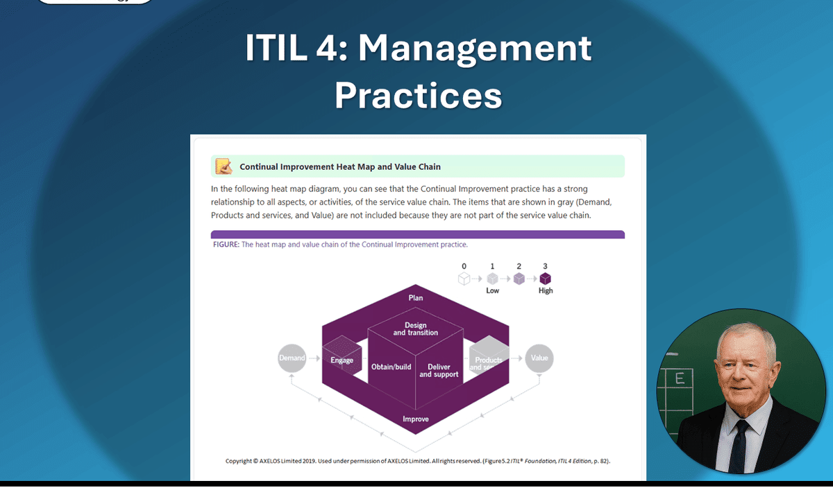 ITIL 4: Management Practices