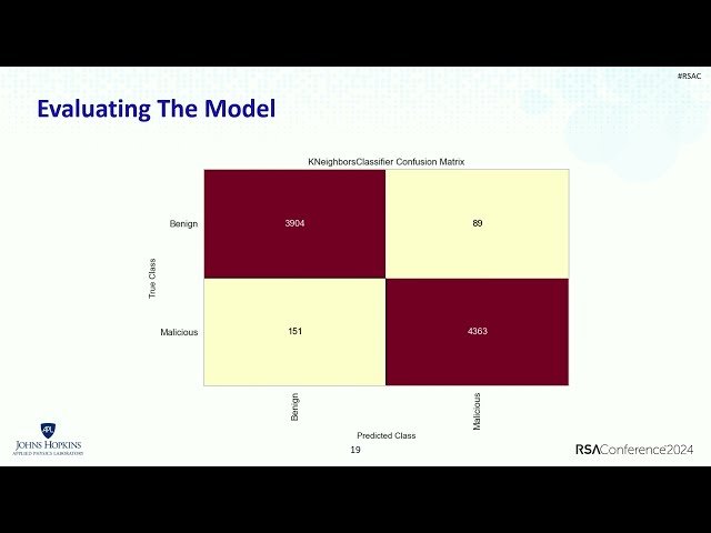 Threat Hunting with Python and Pandas - Data Science Techniques for Cybersecurity Analysis
