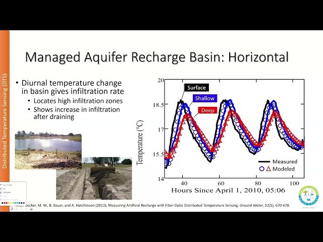 Fiber Optic Distributed Sensing as a Window on Subsurface Flow - 2024 Darcy Lecture 1