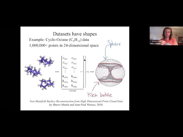 Applied Topology - Topological Data Analysis 2021