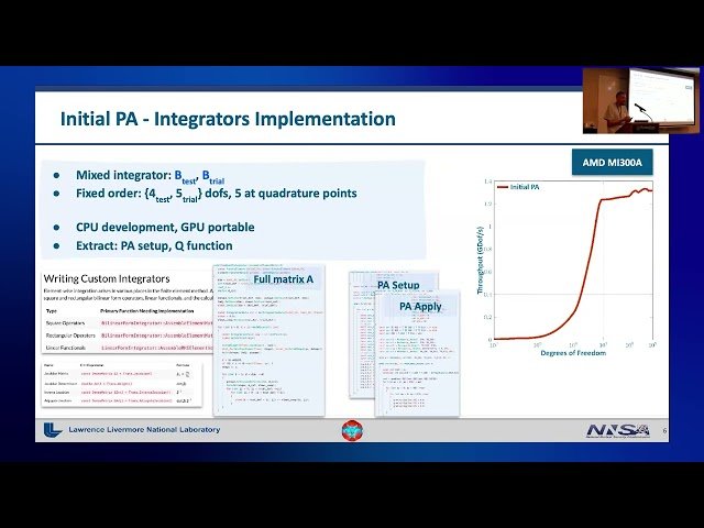 A Guided Tour of MFEM GPU Kernel Optimization Techniques