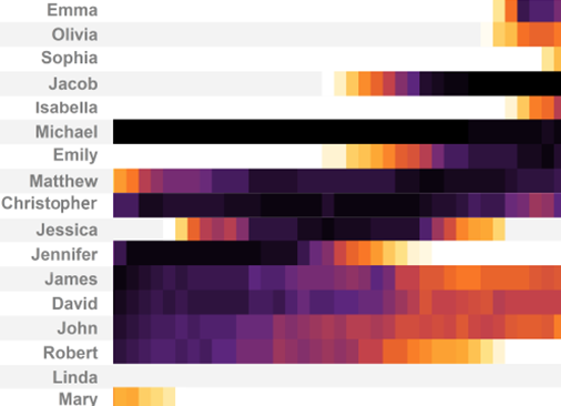 Data Visualization with Wolfram Language--Wolfram U Instructor Led Course