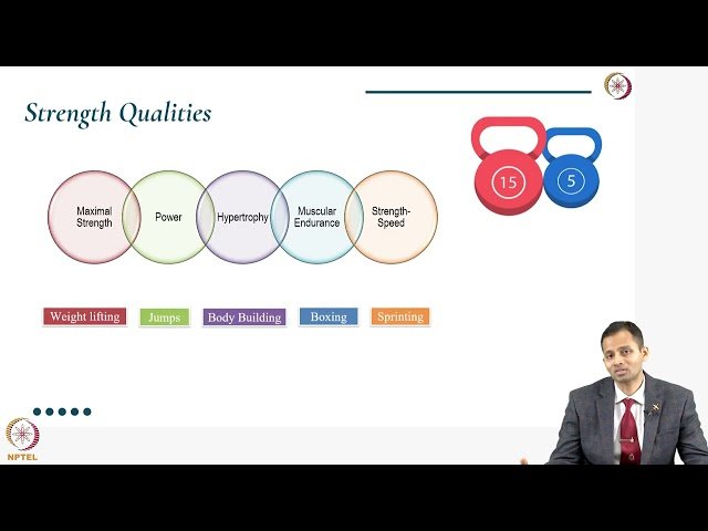 Strength Training for Different Sports