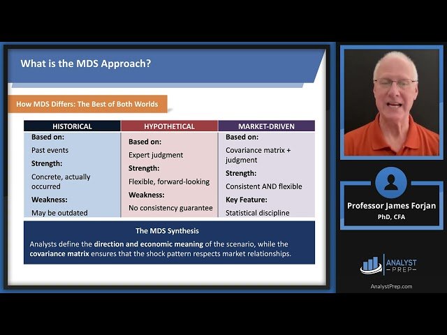 Market-Driven Scenarios - An Approach for Plausible Scenario Construction - FRM Part 2 2026 Book 5 Chapter 16-A