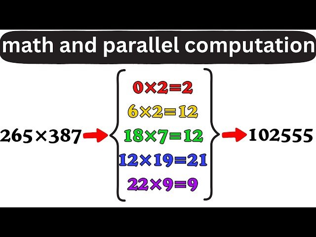 Some Mathematics of Parallel Processing