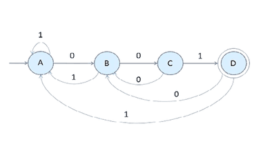 50+ Stanford OpenEdx Courses [2023], Learn Online for Free