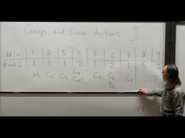 Groups and Group Actions - Group Homomorphisms
