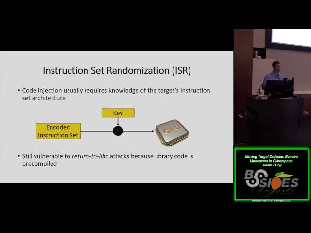 Moving Target Defense - Evasive Maneuvers in Cyberspace
