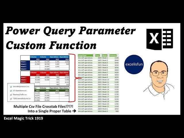 Power Query Custom Function with Parameter to Get and Transform Multiple CSV Files Data - EMT 1919
