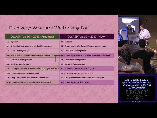 Web Application Testing Approach and Cheating to Win