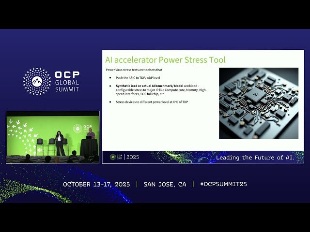 Power Virus and Characterization Solutions from AI Accelerator to System