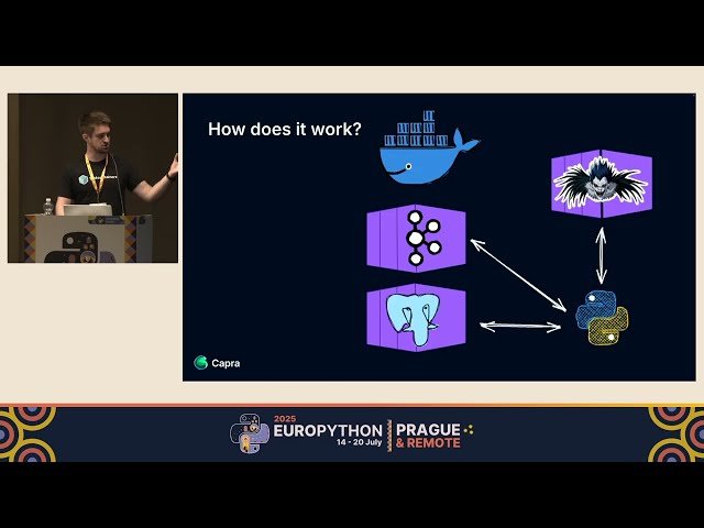 End to End with Testcontainers and Playwright