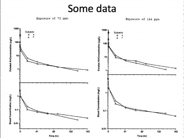 Hierarchical Modeling and Prior Information - An Example from Toxicology