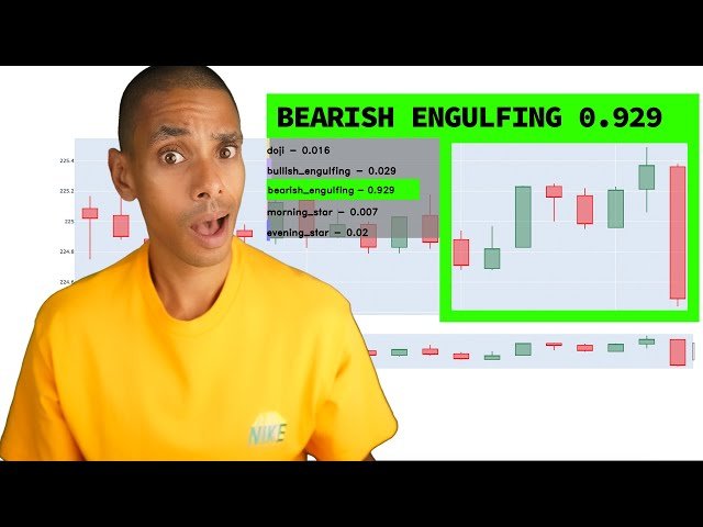 I Trained an AI Model to Detect Trading Candlesticks from Scratch Using Vision Transformers