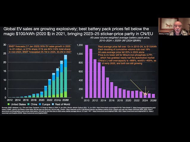 Mobility Part 2 - Electric and Heavy Vehicles - Extreme Energy Efficiency