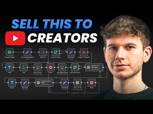 Building an AI System That Finds Viral Content Ideas - N8N Tutorial