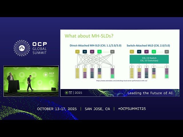 DC Memory Fabric Management - An In-Depth Review of the Kubernetes OCP Reference Implementation