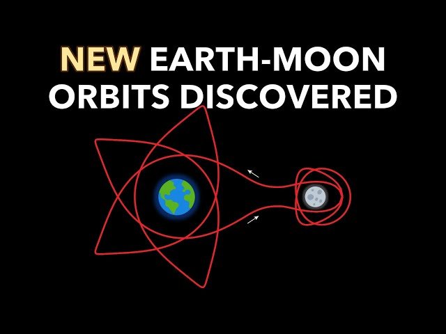 Earth-Moon Multi-Orbiter Cyclers - New Solutions to the Three-Body Problem