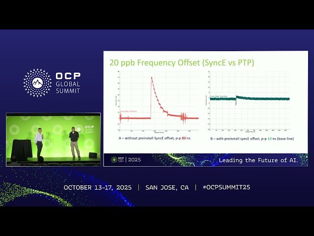 Designing Reliable PTP Infrastructure From PHC to SyncE and Clock Stability