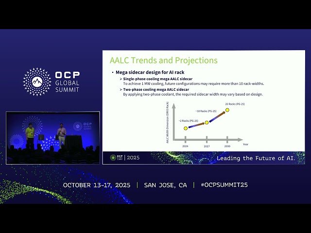 Mega AALC for High Power Density AI Data Centers