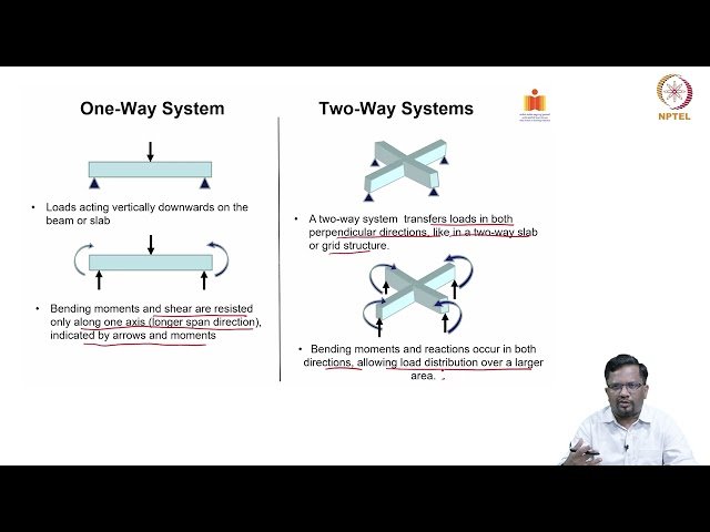 PT Systems and Tendon Distribution in Slabs