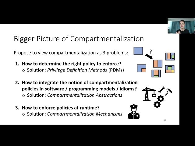 Software Compartmentalization - SoK