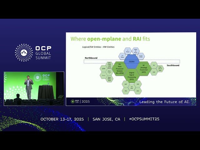 Open Radio Hardware with a Radio Abstraction Interface