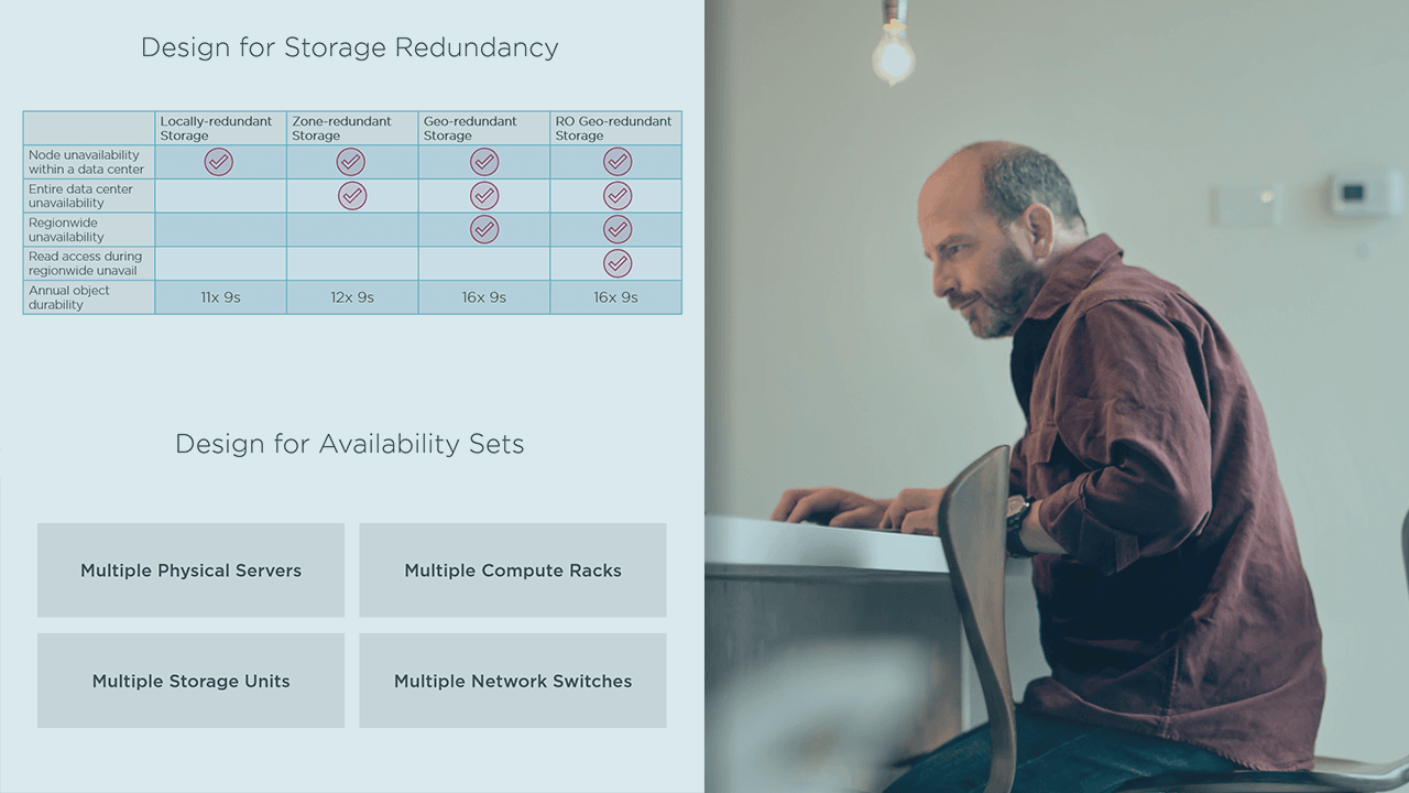 Designing Migrations for Microsoft Azure