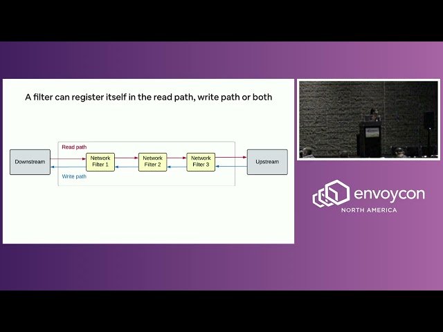 Envoy From the Inside Out - A Developer's Guide