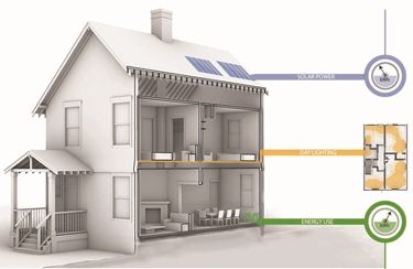 Sustainable Building Design