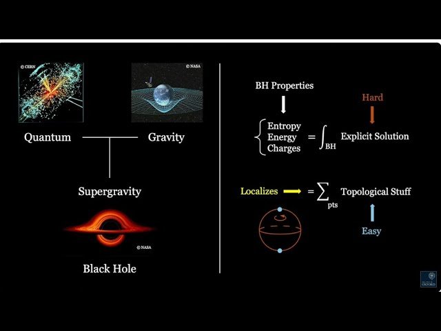 3 Minute Thesis Competition 2025 - Oxford Mathematics Postgraduate Research Presentations