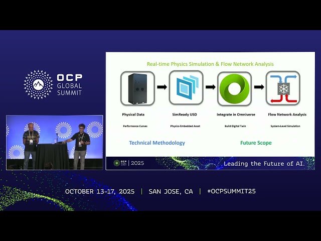 Using MGX Racks and Digital Twins to Convert Any Data Center into an AI Factory